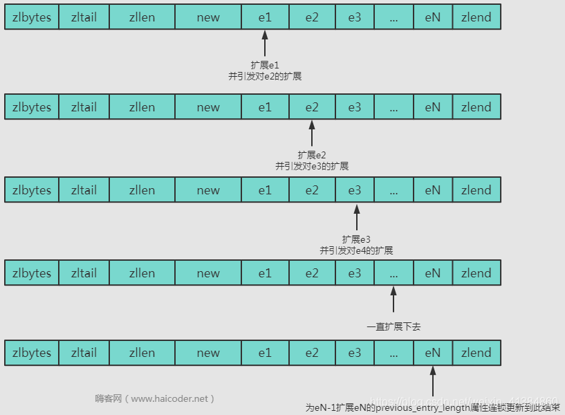 嗨客网(www.haicoder.net)